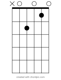 Am 和弦指法