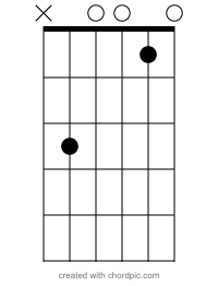 C 和弦指法