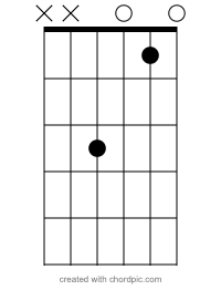 F 和弦指法