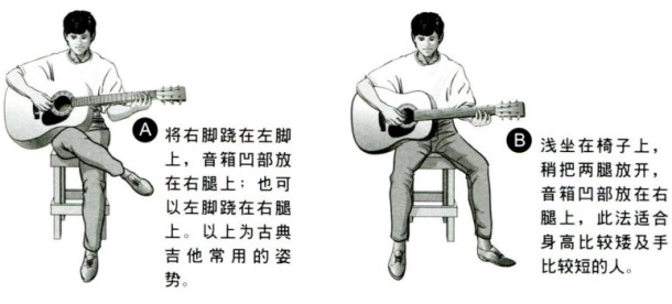 結他坐姿參考圖 A、B